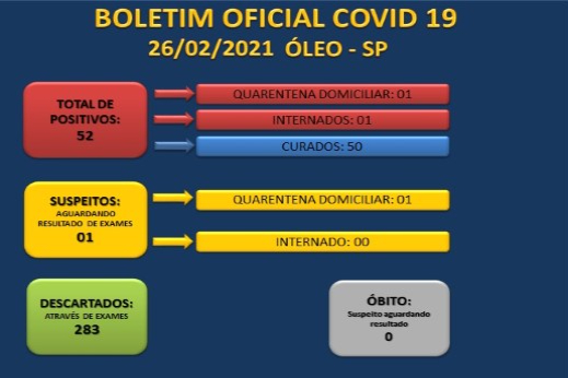 BOLETIM OFICIAL CORONAVÍRUS 26/02/2021 - SECRETARIA MUNICIPAL DE SAÚDE