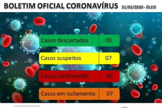 BOLETIM OFICIAL CORONAVÍRUS -SECRETARIA MUNICIPAL DE SAÚDE