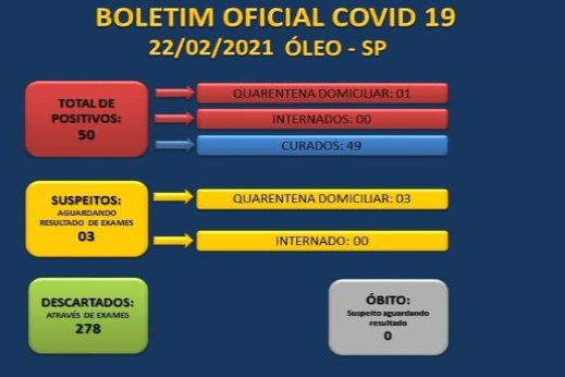 BOLETIM OFICIAL CORONAVÍRUS 22/02/2021 - SECRETARIA MUNICIPAL DE SAÚDE