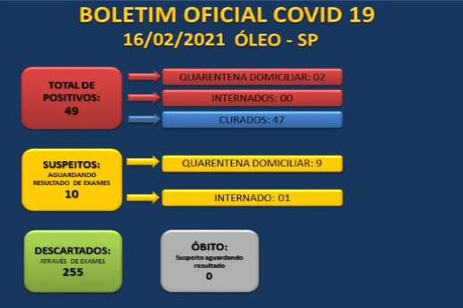 BOLETIM OFICIAL CORONAVÍRUS 16/02/2021 - SECRETARIA MUNICIPAL DE SAÚDE