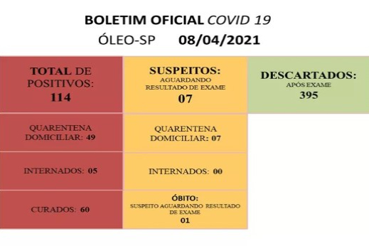 BOLETIM OFICIAL CORONAVÍRUS 08042021 - SECRETARIA MUNICIPAL DE SAÚDE
