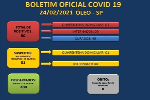 BOLETIM OFICIAL CORONAVÍRUS 24/02/2021 - SECRETARIA MUNICIPAL DE SAÚDE