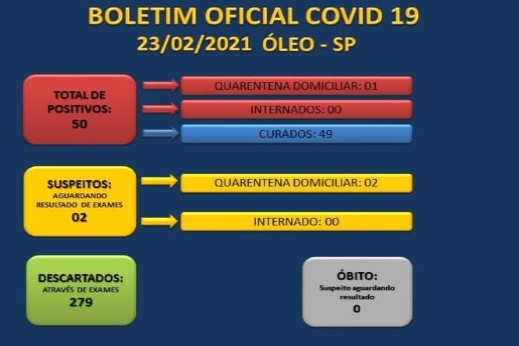 BOLETIM OFICIAL CORONAVÍRUS 23/02/2021 - SECRETARIA MUNICIPAL DE SAÚDE